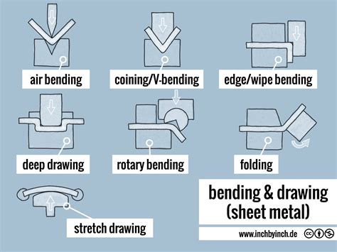 sheet metal bending drawing|sheet metal bending angle chart.